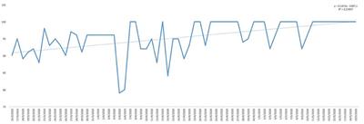 Evolution of Nutritional Habits Behaviour of Spanish Population Confined Through Social Media